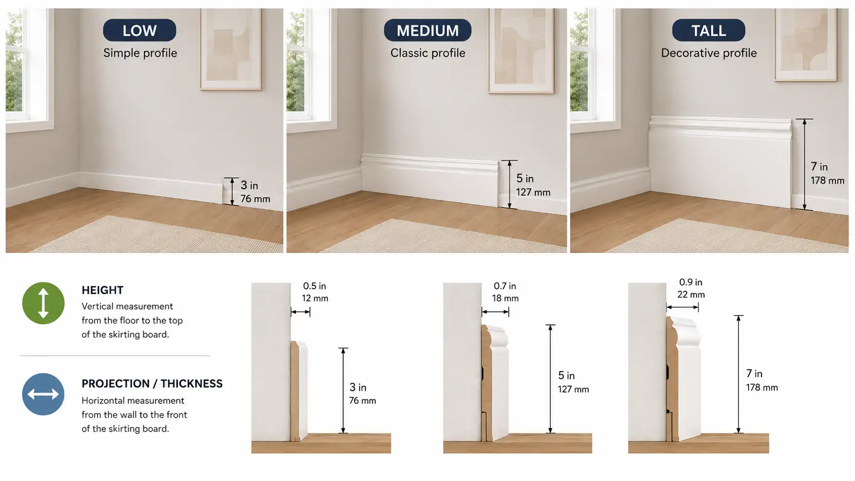 Comparison of low, medium and tall skirting board heights and thicknesses