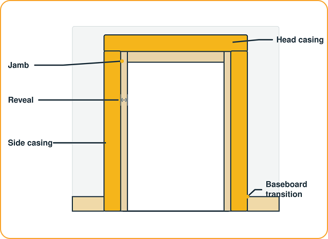 Door Casing Components