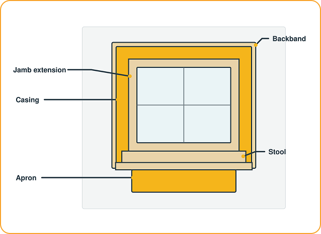 Window Casing Components